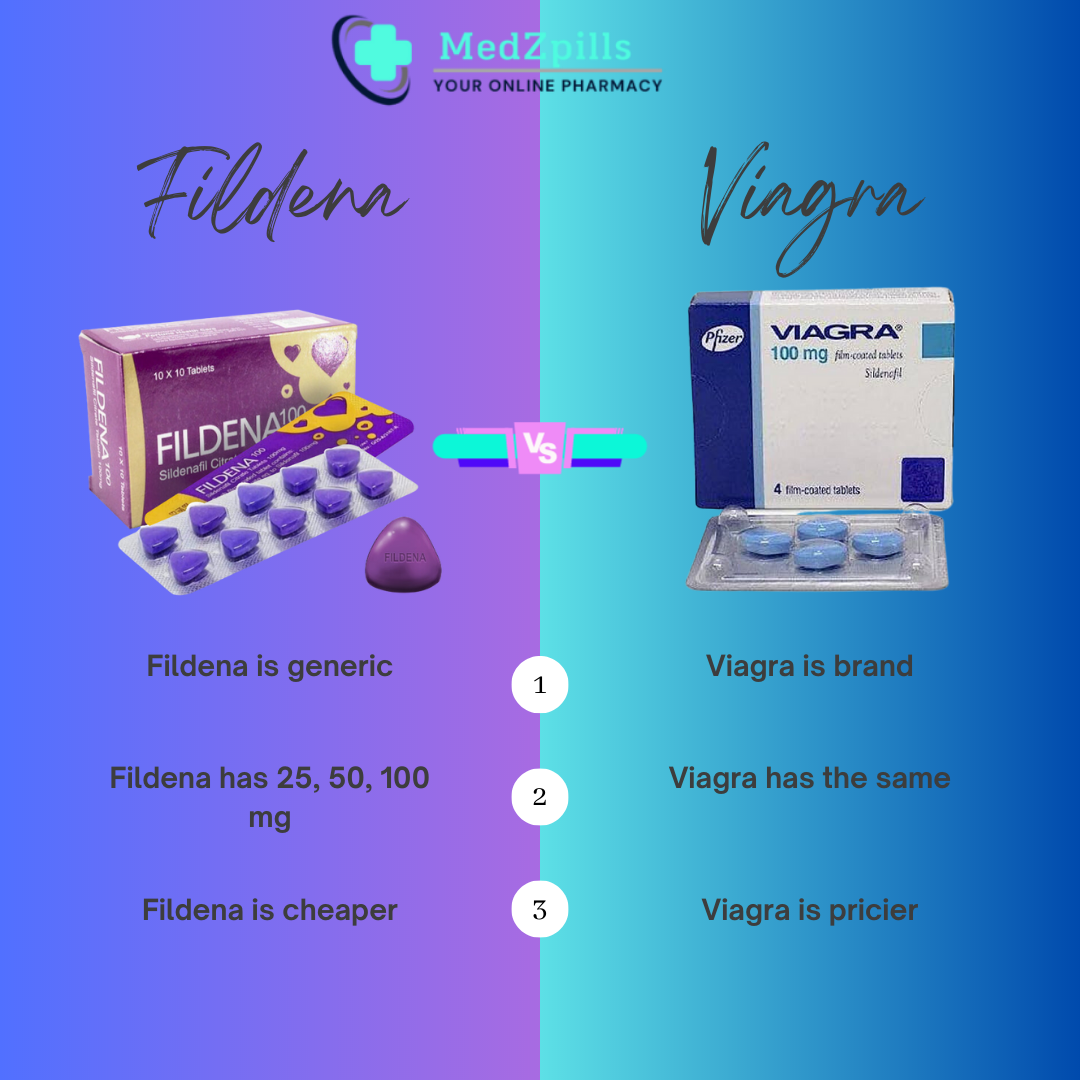 Fildena vs Viagra: A Head-to-Head Comparison of Two Leading ED Pills